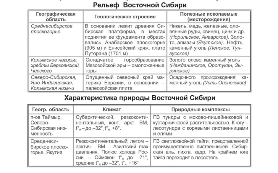 Ландшафт Долина равнинной реки