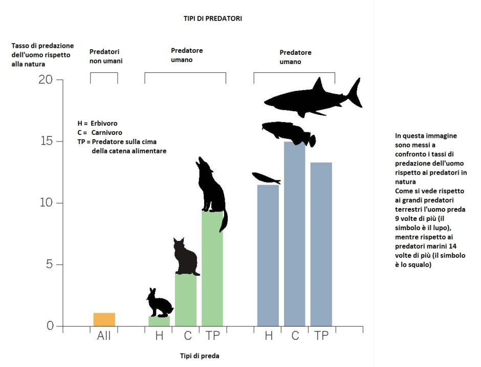 Эмблемы хищники и травоядные