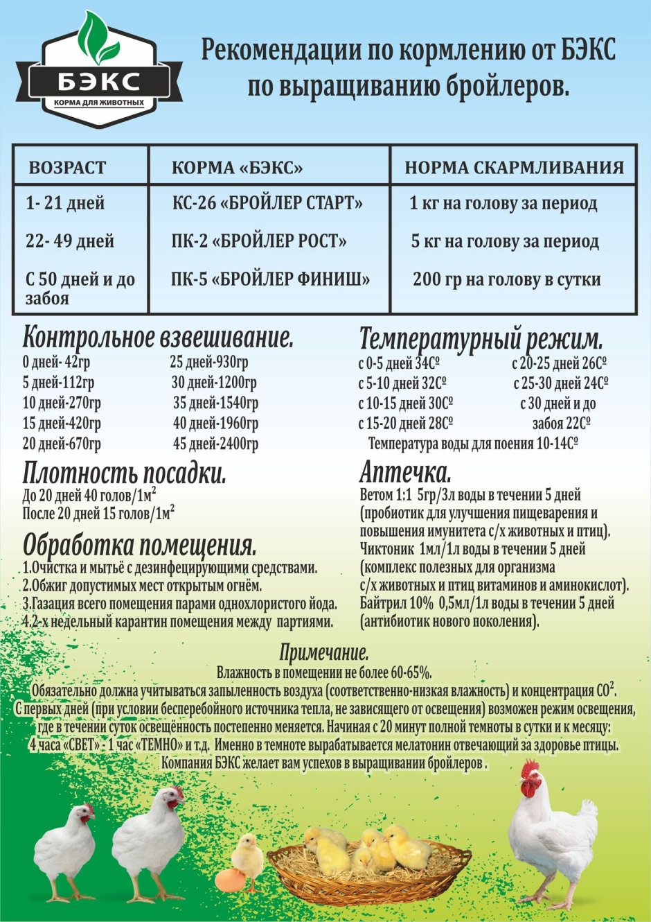 Схема кормления бройлеров комбикормами