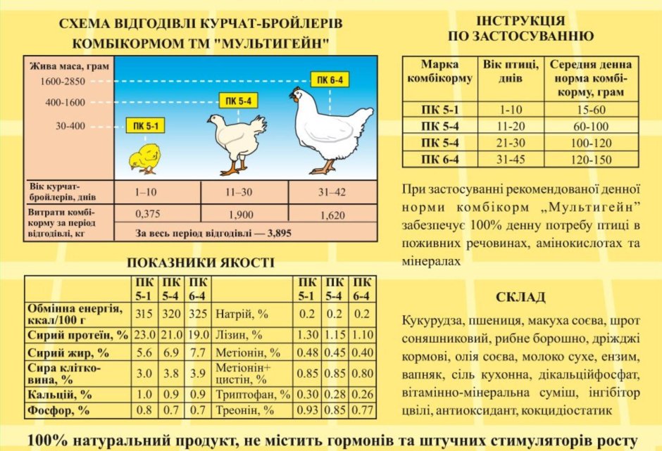 Схема кормления куриц- несушек