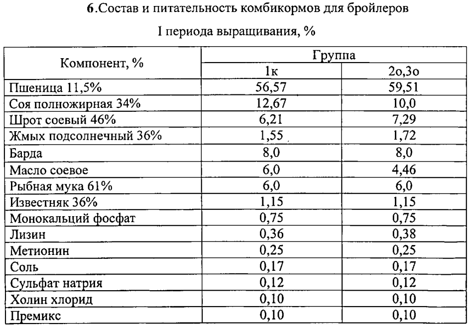 Бройлер Киров