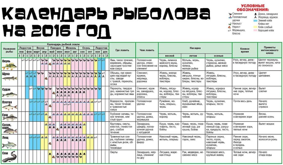 Календарь рыболова