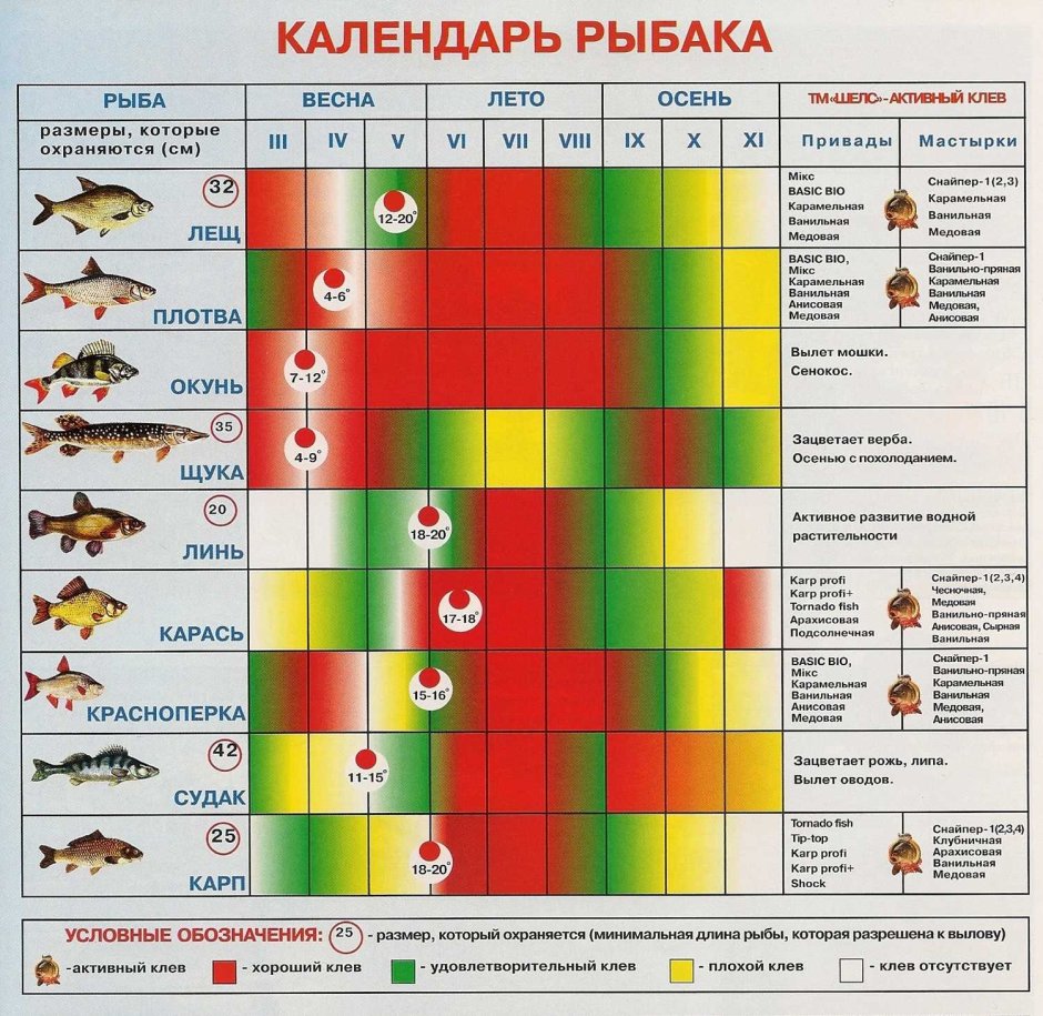 Лунный календарь рыболова на 2022