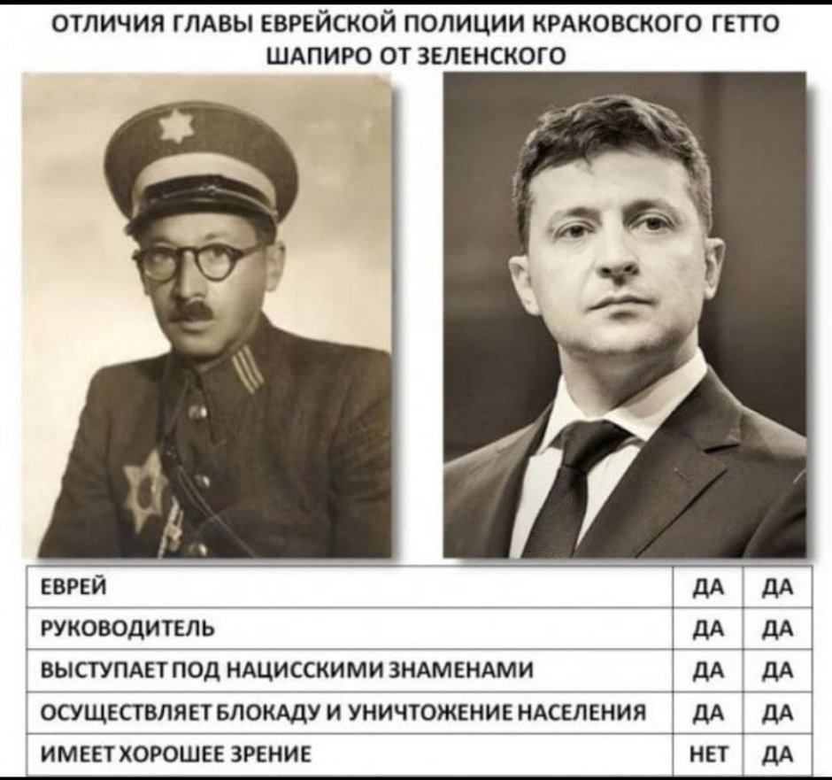 Зеленский фашист