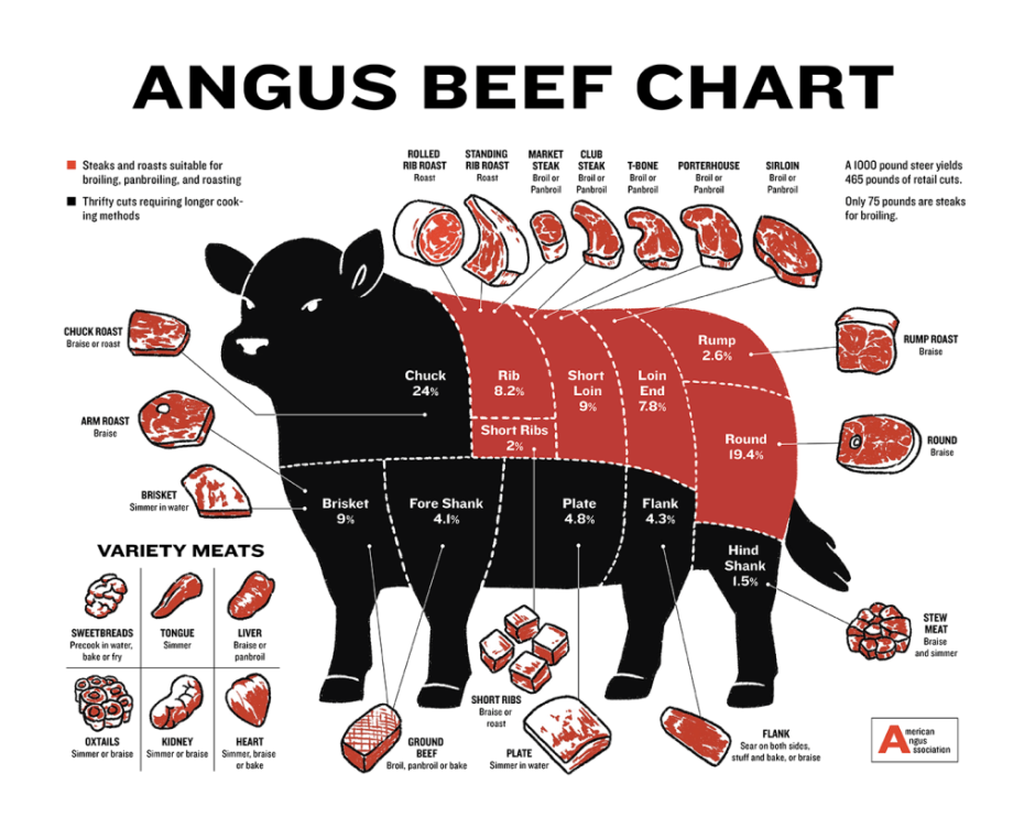 Round Steak на схеме